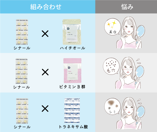 組み合わせリスト