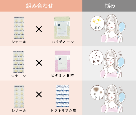 組み合わせリスト