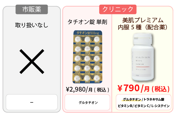 グルタチオンの比較